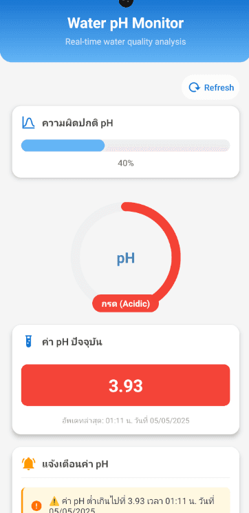 Application SmartFarm