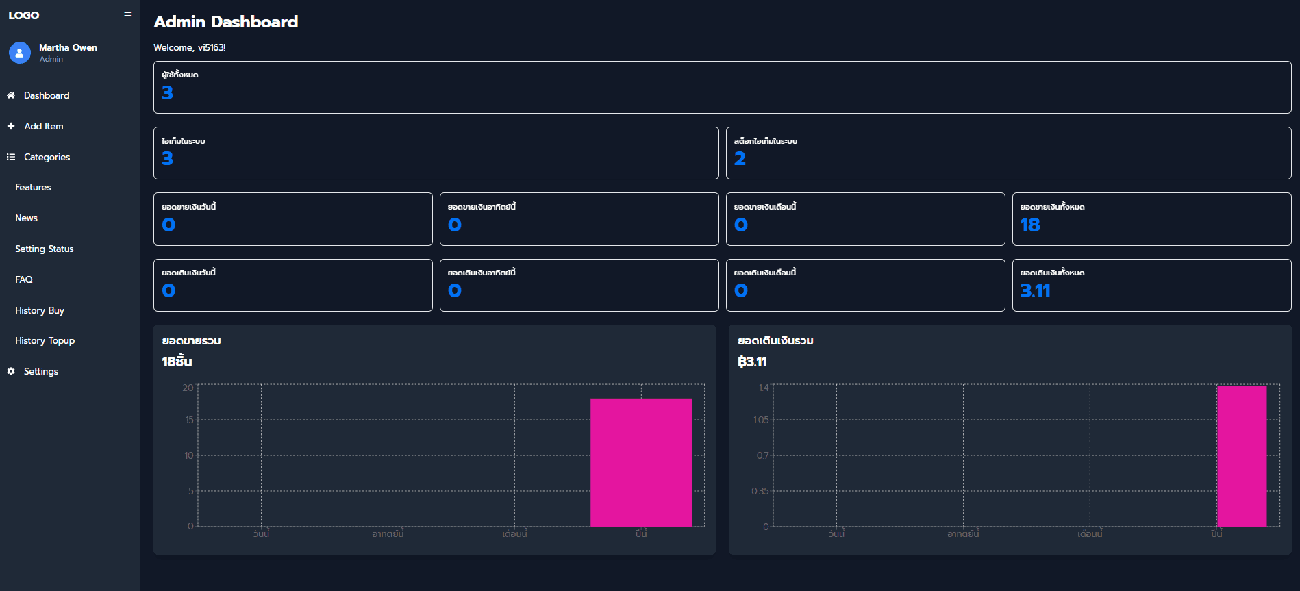 E-Commerce Web Application (Fullstack)