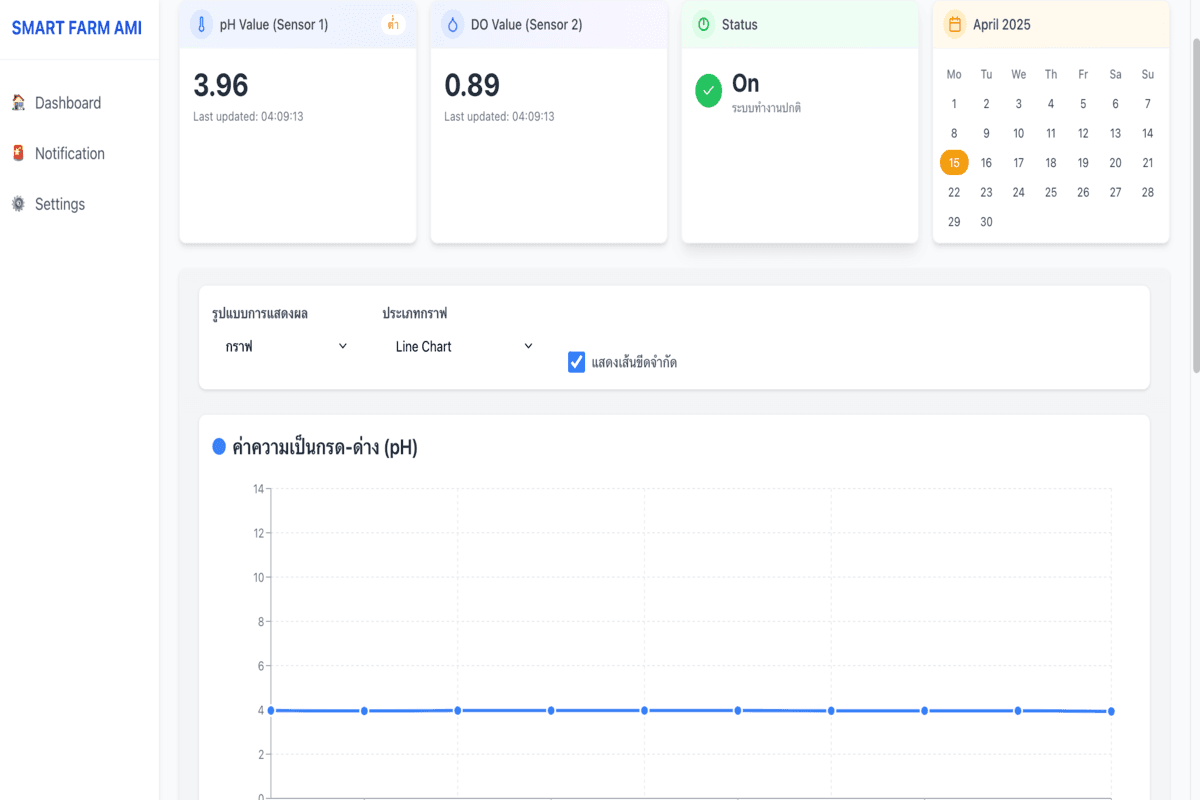 IoT SmartFarm Management System